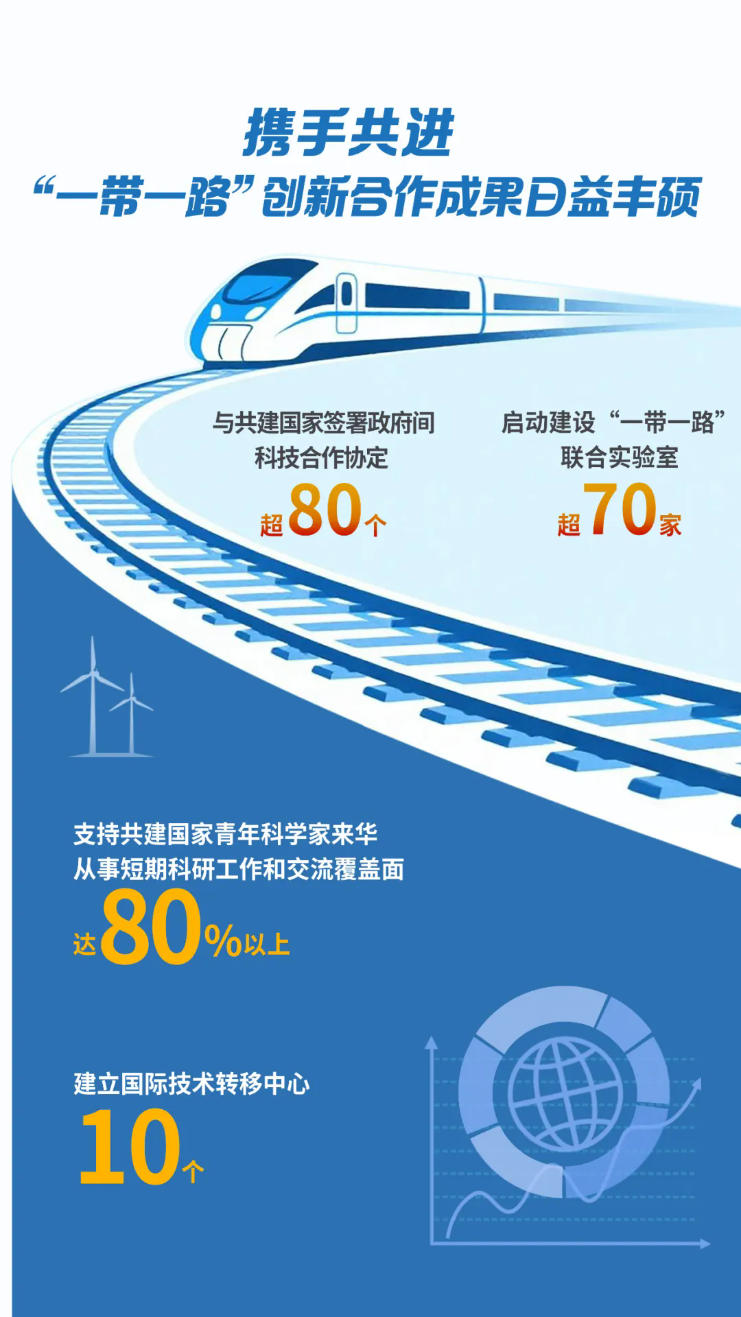 深化科技合作 共创丝路繁荣.webp.png